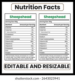 Sheepshead Fish Nutrition Facts and Health Benefits