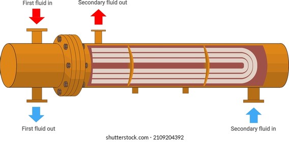 Shell and tube heat exchanger inside structure with ways of inhaust and exhaust explanaton isolated on white. Vector illustration.