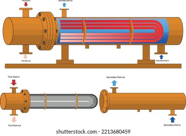 Intercambiador de calor de cáscara y tubo con tubos en forma de u con un diagrama de color del movimiento de los portadores de calor en el tubo y el espacio anuario aislado en blanco. Caldera de vapor. Ilustración vectorial.