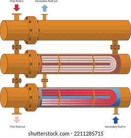 Shell and tube heat exchangers with u-shaped tubes with a color diagram of heat carriers in the tube and annular space isolated on white. Steam boiler. Vector illustration.