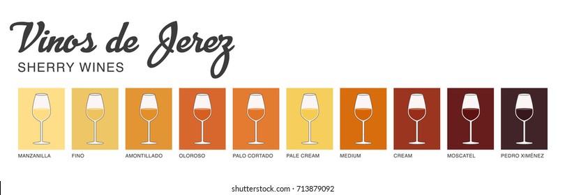 Sherry wine range written in Spanish. Illustrated guide for bars, restaurants, tourist guides, encyclopedias…