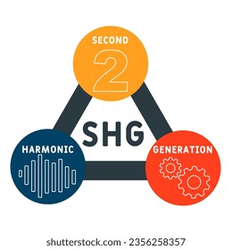 SHG - Second Harmonic Generation acronym. business concept background. vector illustration concept with keywords and icons. lettering illustration with icons for web banner, flyer, landing