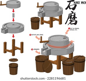 Shi Mo is a traditional stone mill in Chinese cuisine. It has two circular stones that grind ingredients, resulting in coarse and flavorful textures. Used for grains,spices,etc.Chinese title:Shi Mo.