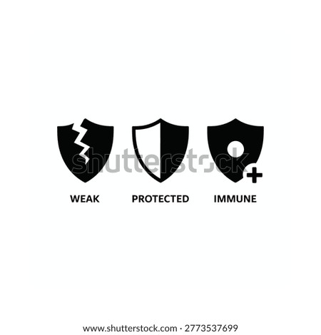 Shield icons with labels weak protected immune flat vector illustration
