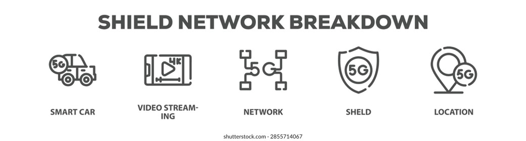 Shield Network Breakdown with icon of Smart car, Video streaming, Network, Sheld, Location