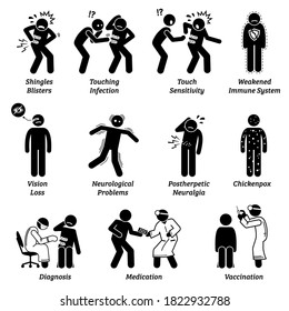 Shingles disease symptoms and complications icons. Vector illustrations of a person having shingles rashes and blisters on the waist and experiencing pain.