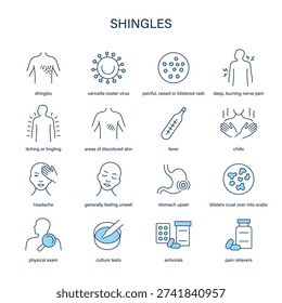 Shingles symptoms, diagnostic and treatment vector icon set