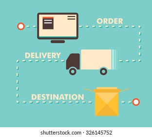 shipping business, scheme of ordering and delivery, order, destination, package, the sale