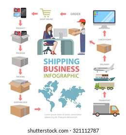 Shipping delivery business flat style thematic infographics concept. Deliver goods scheme order shop pack transport info graphic. Conceptual web site infographic collection.