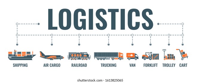 Shipping and logistics horizontal banner with two color flat icons air cargo, trucking, ship, railroad freight. typography concept. isolated vector illustration
