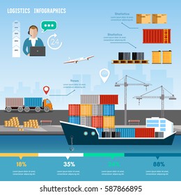Shipping port vector.  Sea transportation 24 hours logistic infographics. Global delivery concept logistics set of air cargo trucking rail transportation maritime shipping 