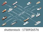 Ships fleet isometric infographic flowchart with oil tanker cruise liner military vessel fishing boat jacht vector illustration 