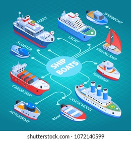 Ships isometric flowchart with cargo vessel, ferry, cruiser, sail and motor boats on turquoise background vector illustration