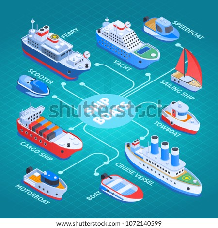 Ships isometric flowchart with cargo vessel, ferry, cruiser, sail and motor boats on turquoise background vector illustration