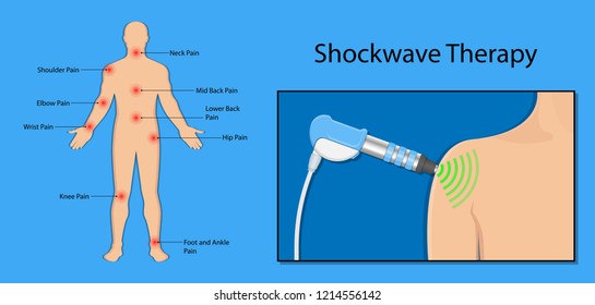 Shockwave therapy SWT physiotherapist treat muscular disorder back neck physical tennis Elbow muscle stimulator ultrasound calcific tendonitis