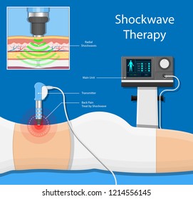 Shockwave therapy SWT physiotherapist treat muscular disorder back neck physical tennis Elbow muscle stimulator ultrasound calcific tendonitis