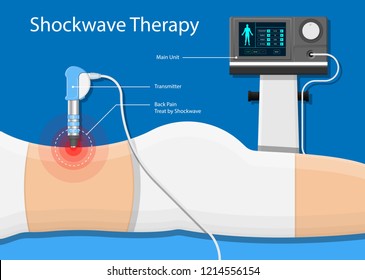 Shockwave Therapy Swt Physiotherapist Treat Muscular Stock Vector ...