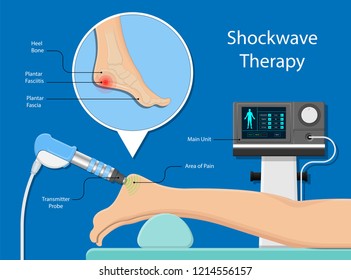 Shockwave Therapy Swt Physiotherapist Treat Muscular Stock Vector ...