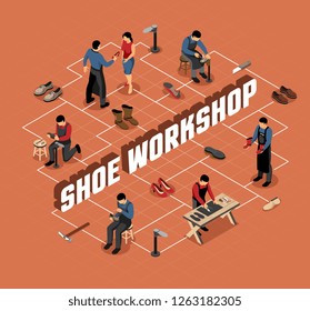 Shoe maker with professional tools at work shop isometric flowchart on terracotta background vector illustration