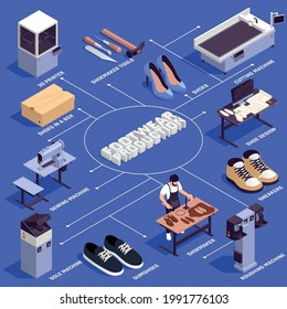 Schuhproduktionsdiagramm mit Symbolen der Schuhindustrie isometrische Vektorgrafik