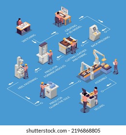 Shoes production infographic set with factory symbols isometric vector illustration