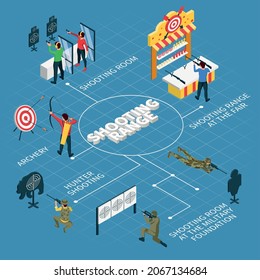 Shooting range isometric flowchart with shooting room archery hunter shooting and other descriptions vector illustration