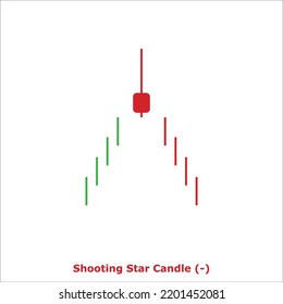Shooting Star Candle (-) Green and Red - Round: Bearish Reversal Japanese Candlestick Pattern - Single Pattern