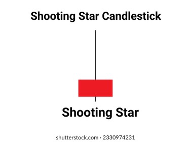 Shooting Star candlestick chart patterns for Crypto trading. Candlestick chart pattern for cryptocurrency, forex, and stocks. Crypto trading and stock market analysis chart patterns.