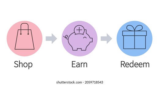 Shop Earn Redeem 3 steps reward program image. Clipart image