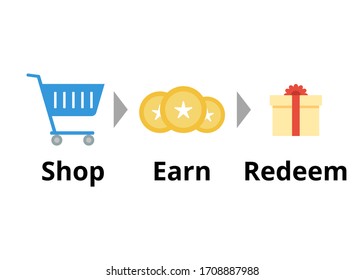 Shop, Earn, Redeem Vector. Loyalty Program Concept Flat Illustration. Customer Rewards Concept. Shopping Cart, Reward Point, Redeem Gift On White Background. Business And Marketing.