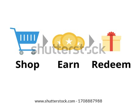Shop, earn, redeem vector. Loyalty program concept flat illustration. Customer rewards concept. Shopping cart, reward point, redeem gift on white background. Business and marketing.
