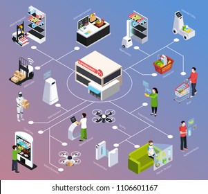 Shop of future isometric flowchart, robot technology, delivery by drone, augmented reality on gradient background vector illustration 