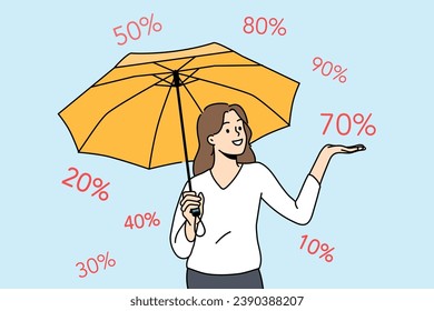 Shopaholic woman stands among numbers symbolizing size discount in store and holds umbrella in hand. Shopaholic girl enjoys opportunity to purchase goods in shopping center on day black friday sale.