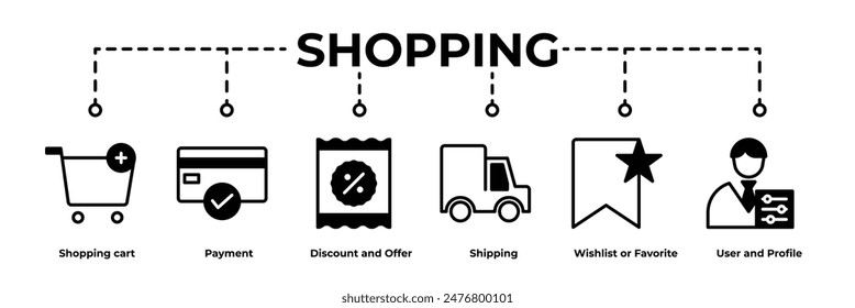 Shopping banner web icon glyph style vector illustration concept. Containing Shopping cart, Payment, Discount and Offer, Shipping, Wishlist or Favorite, User Account and Profile