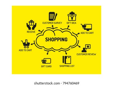 Shopping - Chart with Keywords and Icons