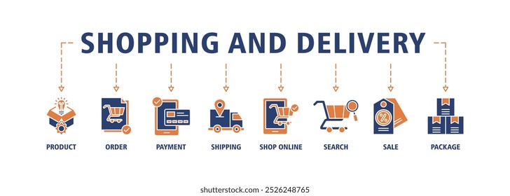 Shopping and delivery banner web icon set vector illustration concept with icon of product, order, payment, shipping, shop online, search, sale, package icons infographics symbol background