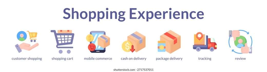 Shopping Experience Platform for Seamless Mobile Commerce Real-Time Order Tracking and Customer Reviews to Boost Online Sales