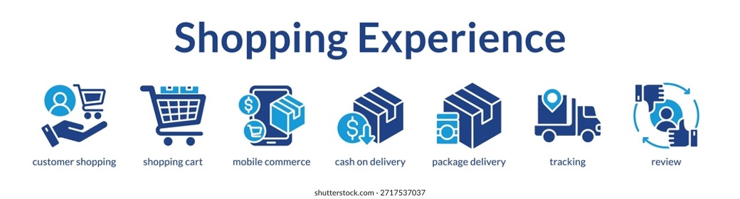 Plataforma de experiencia de compra para el comercio móvil sin fisuras Seguimiento de pedidos en tiempo real y reseñas de Clientes para impulsar las ventas en línea