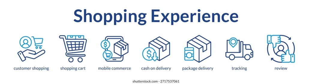 Plataforma de experiencia de compra para el comercio móvil sin fisuras Seguimiento de pedidos en tiempo real y reseñas de Clientes para impulsar las ventas en línea