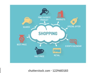 SHOPPING FLAT CONCEPT