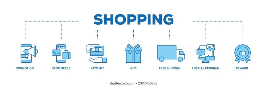 Shopping infographic icon flow process which consists of promotion, ecommerce, payment, gift, price, free shipping, loyalty, reward icon live stroke and easy to edit