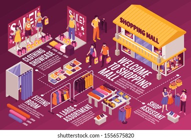 Shopping mall clothing department isometric infographic flowchart with sale showcase fitting room assistant display stands vector illustration 