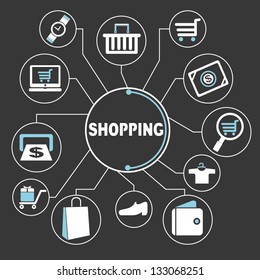 shopping mind mapping, info graphics