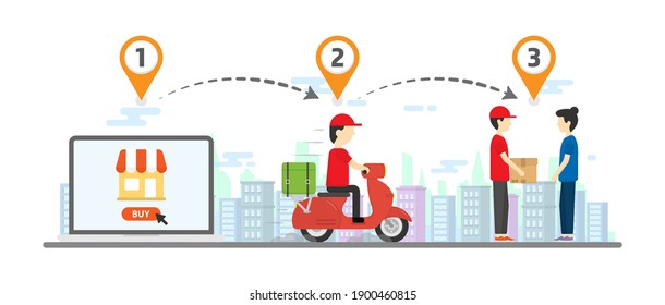 Shopping online process. Delivery process. Digital marketing. Shop online Infographic 3 step. Cityscape background. Delivery man ride motorcycle. Business concept.  Transportations concept. 