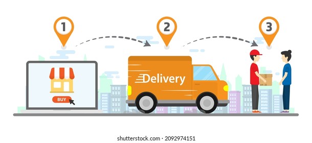 Shopping online process. Delivery process. Digital marketing. Shop online Infographic 3 step. Cityscape background. Delivery Truck. Business concept.  Transportations concept. 