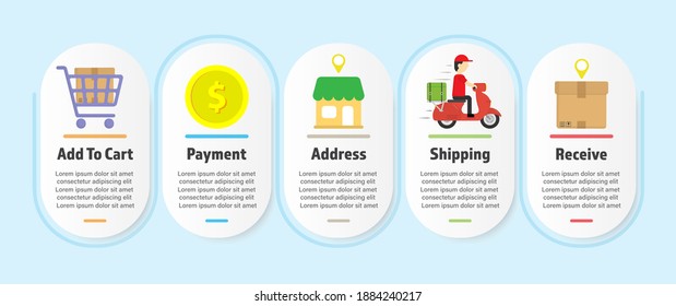 Comprar en línea. Proceso de entrega. Concepto de negocio logístico. infografía de 5 pasos de envío con fondo azul. Envío de motocicletas de autocar al cliente concepto de transporte.  