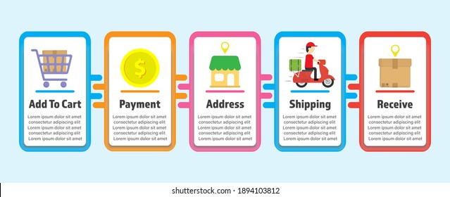 Shopping online process. Delivery process. Logistic business concept. 5 step shipping infographic. Man ride motorcycle shipment to customer. Shop website. Transportation concept. Technology concept. 