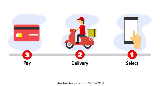 Comprar en línea. Paso de entrega. Motocicleta de caracter masculino. Marketing digital. Concepto de transporte. Estilo plano vectorial de ilustrador. 