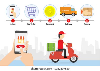 Shopping online process. Delivery step. Hand Holding smartphone open shop applications and click buy button. Digital marketing. Business concept. Transportations concept. Illustrations vector icon.