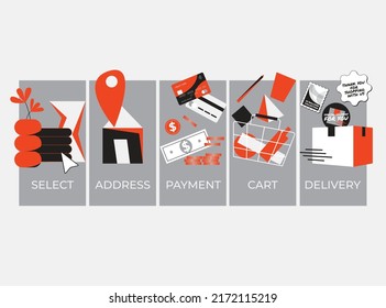 shopping online process and e-commerce